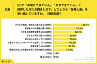 どのような「保育士像」を思い描いていますか（出典：子ねくとラボ https://konnect-labo.jp/）