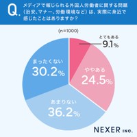 外国人労働者に関する問題について身近で感じたこと