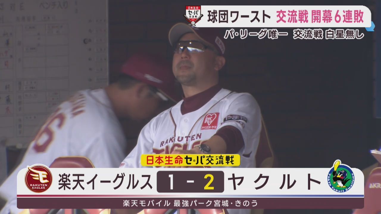 楽天イーグルス　ヤクルト３連戦に全敗　球団ワーストの交流戦開幕６連敗