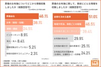 「お布施」に関する調査結果