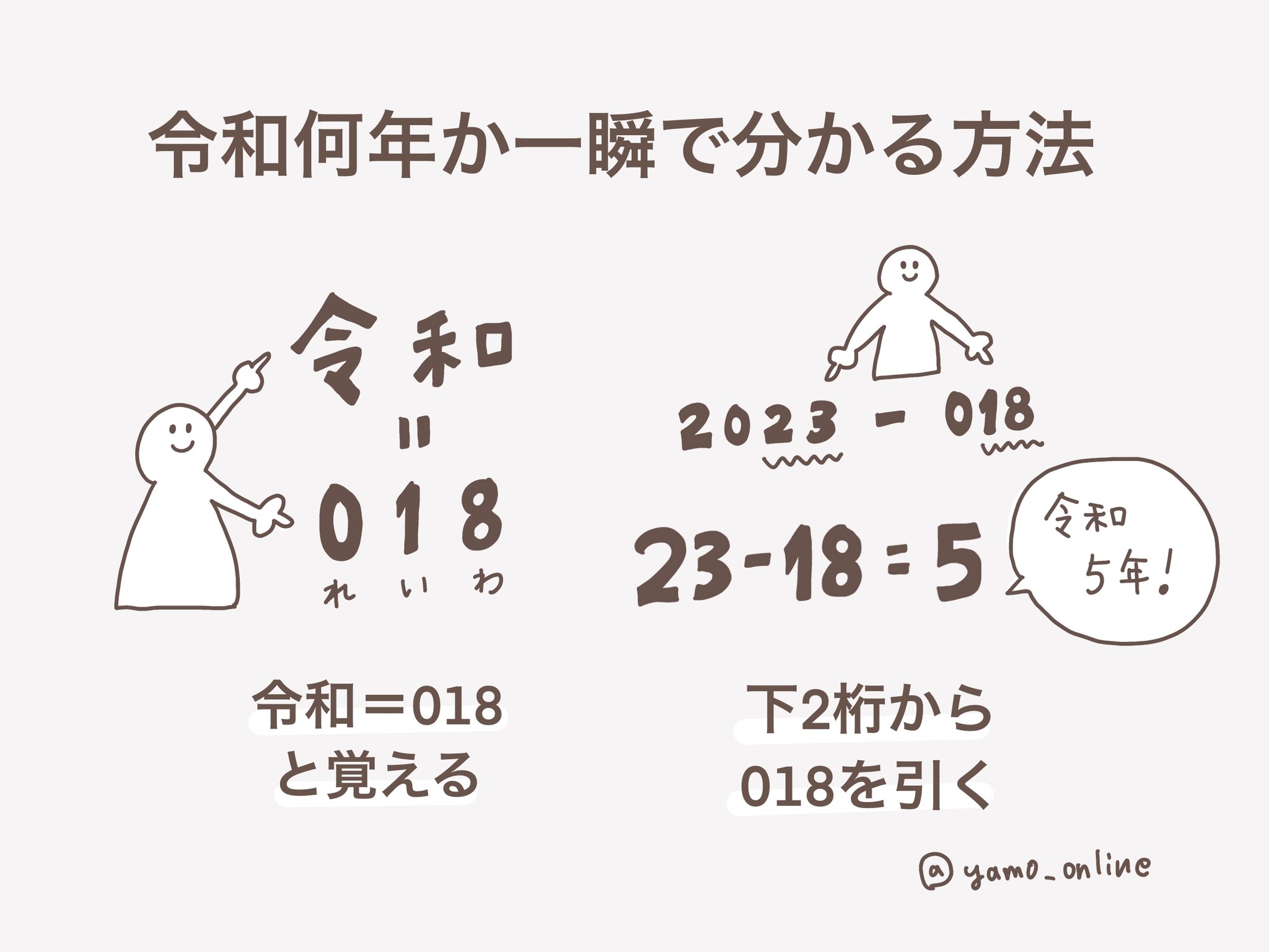 令 和 西暦 計算 方法