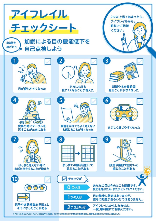 アイフレイルチェックシート（日本眼科啓発会議アイフレイル啓発公式サイトより）
