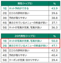 【男性】美容室に対して「いいなと思ったこと、満足したこと」（提供画像）