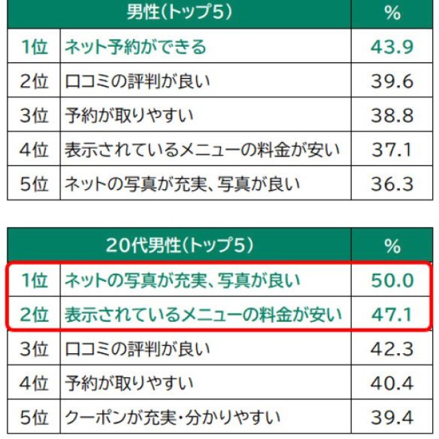 【男性】美容室に対して「いいなと思ったこと、満足したこと」（提供画像）