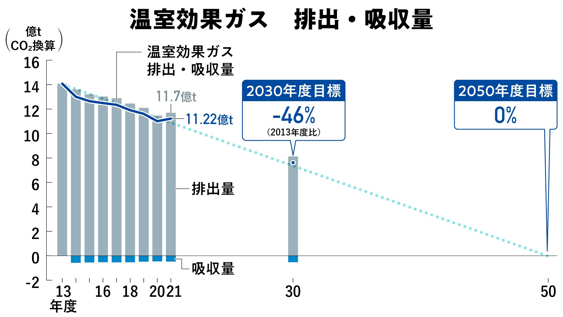 カーボンニ ュートラルに関する考え方と要望を表明 ― 4/28経産省