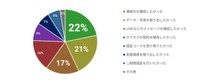 ロック解除を試みた理由（提供画像）