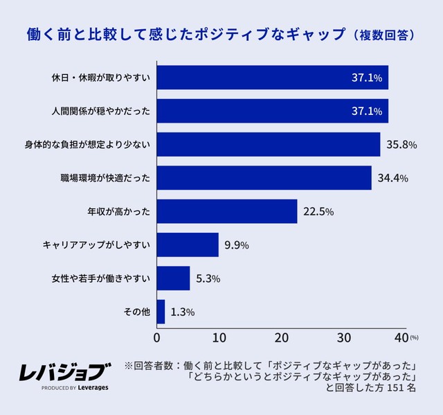ポジティブなギャップ（提供画像）