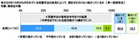 高校生までの児童手当の延長と家計への影響（提供画像）