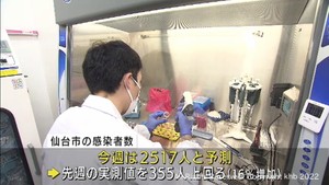 仙台市のコロナ感染者　前週から１６％増の予測　下水によるウイルス量調査
