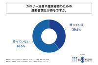 カロリー消費や健康維持のための運動習慣はお持ちですか。（提供画像）