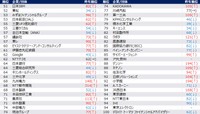 人気企業51位～100位
