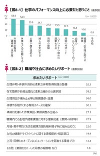月経時の仕事のパフォーマンスを高めるために必要だと思うこと（提供画像）10