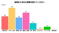 腕時計に求めるもの（引用元：FIRSTCLASS-ファーストクラス-／https://first-class.ne.jp/columns/watch_survey）
