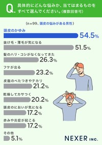 具体的にどんな悩み（男性）
