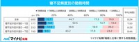 【寝不足頻度別】勤務時間（提供画像）