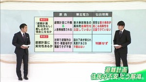 女川原発２号機〝再稼働差し止め〟認めず　判決のポイントと避難計画の在り方