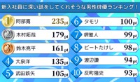 新入社員に深い話をしてくれそうな男性俳優ランキング