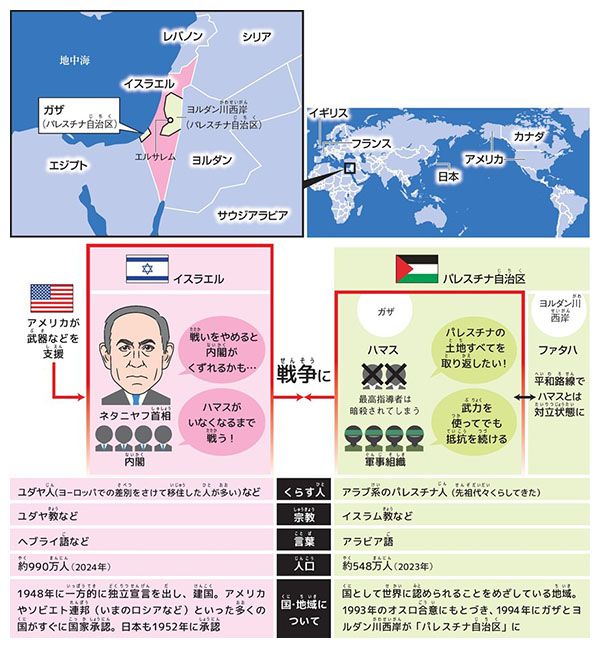 イスラエルとパレスチナ、なぜ争うの？ 子どもの6つの疑問に専門家が