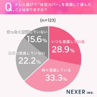 ドレス着用時に気になる部位に関するアンケート