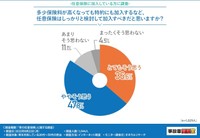 任意保険はしっかりと検討して加入すべきだと思いますか？（提供画像）