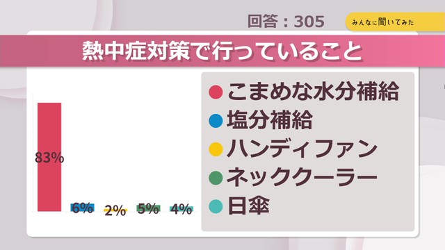 熱中症対策で行っていること【みんなに聞いてみた】