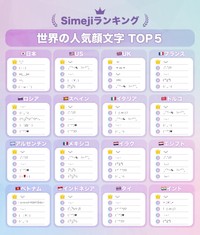 世界16カ国における人気顔文字TOP5（提供画像）