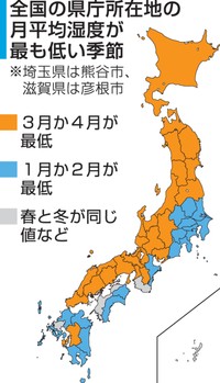  全国の県庁所在地の月平均湿度が最も低い季節 