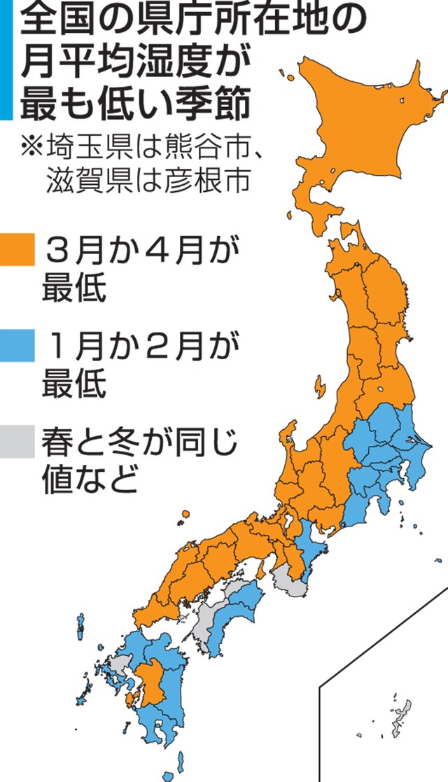  全国の県庁所在地の月平均湿度が最も低い季節 