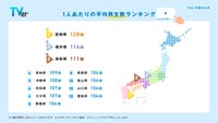 【都道府県別】TVerにおける「1人あたりの平均再生数」ランキング1～10位【2024年】（集計期間2024年1月1日～10月31日、ビデオリサーチにて集計）