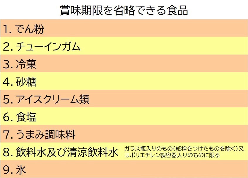 味の素®」「うま味だし・ハイミー®」の賞味期限はどの位ですか