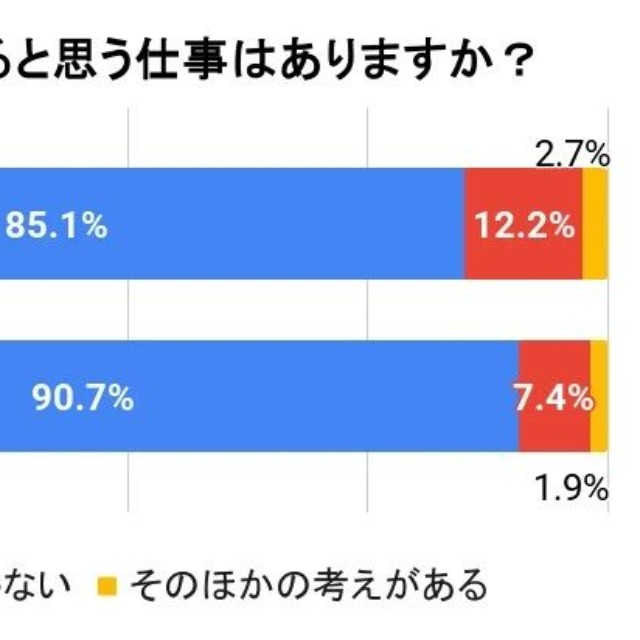 女性に向いていると思う仕事はありますか？（提供画像）
