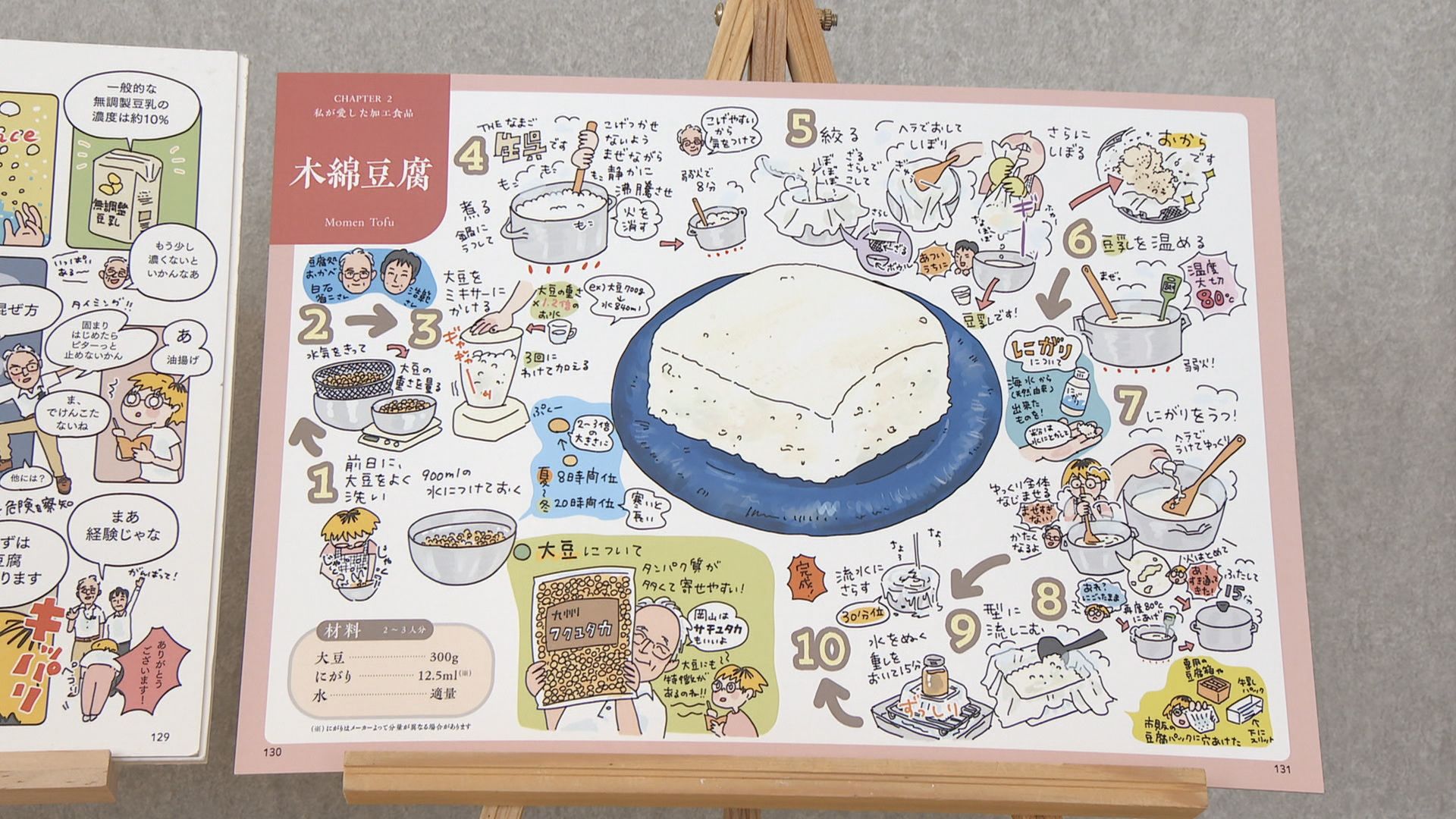 岡山県在住の作家が手掛けたレシピ本のイラスト展 岡山市 | KSB