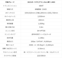 CX-8（KG系）の価格とスペック一覧（提供：norico by ガリバー）