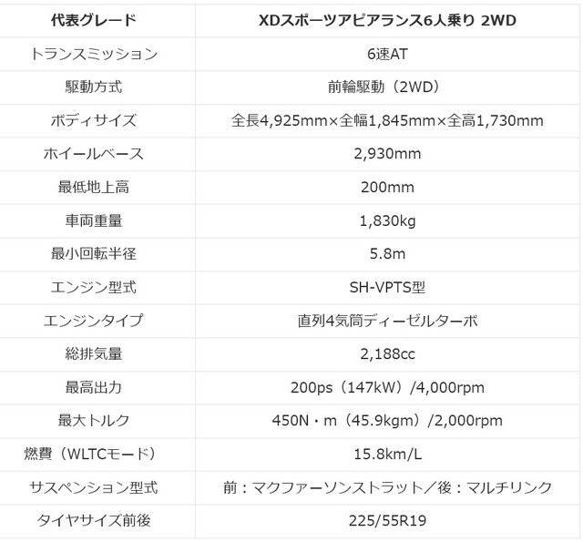 CX-8（KG系）の価格とスペック一覧（提供：norico by ガリバー）