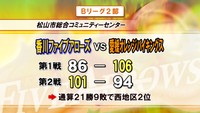 B2・香川ファイブアローズ　2020年は1勝1敗でスタート　アウェーで愛媛と対戦
