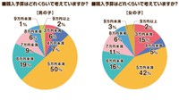 購入予算について（出典：ランドセルの通知表）