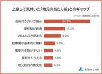 上京して気付いた「地元の当たり前」とのギャップ（提供画像）