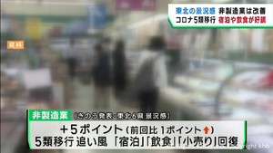 非製造業は改善　製造業は横ばい　６月の東北の景況感