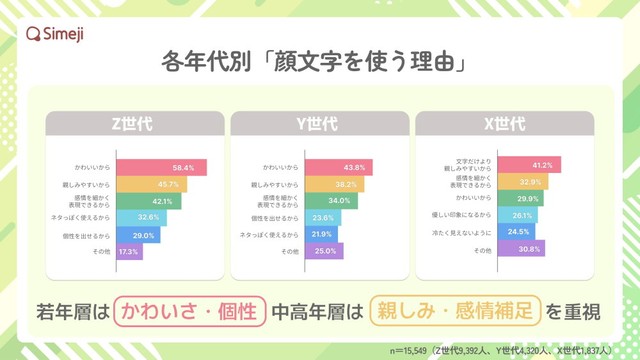 顔文字を使う理由（提供画像）