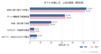 ギフトの渡し方