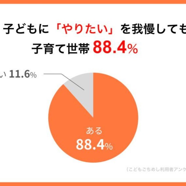 子どもにやりたいことを我慢してもらった経験（提供画像）