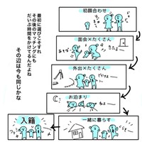 【漫画】『20年前に養子を迎えたツバメさんの話』15　あきママさんの提供