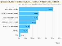 お小遣いルール