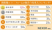 消防隊のユニフォームが似合う有名人ランキング（提供画像）