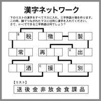 漢字ネットワーク