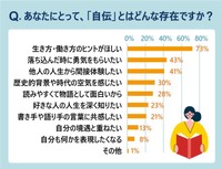 あなたにとって「自伝」とはどんな存在ですか？（提供画像）