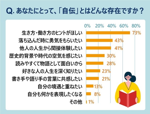 あなたにとって「自伝」とはどんな存在ですか？（提供画像）