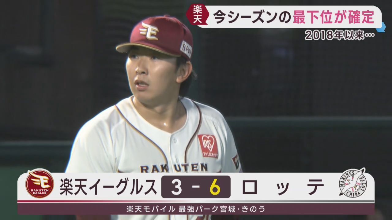 楽天イーグルス　５位ロッテに敗れ２０１８年以来の最下位が確定　２９日