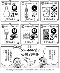 お酒を飲む際に参考にしたい3～4時間で分解できる量の目安　©杉村啓/アザミユウコ/星海社
