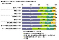 自身にとって車はどのような価値があるか（提供画像）